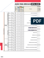 Drill Selection Chart