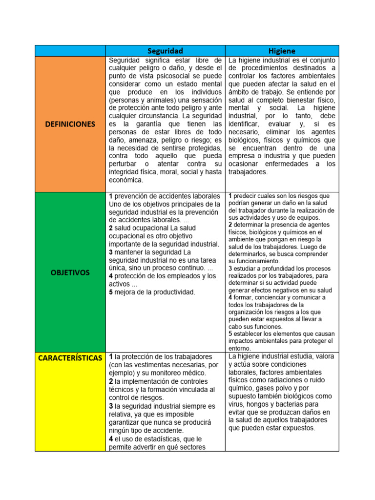 cuadro-comparativo-seguridad-y-higiene-pdf-seguridad-y-salud