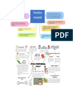 Mapas Conceptuales de ETICA