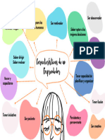 Características de Un Emprendedor