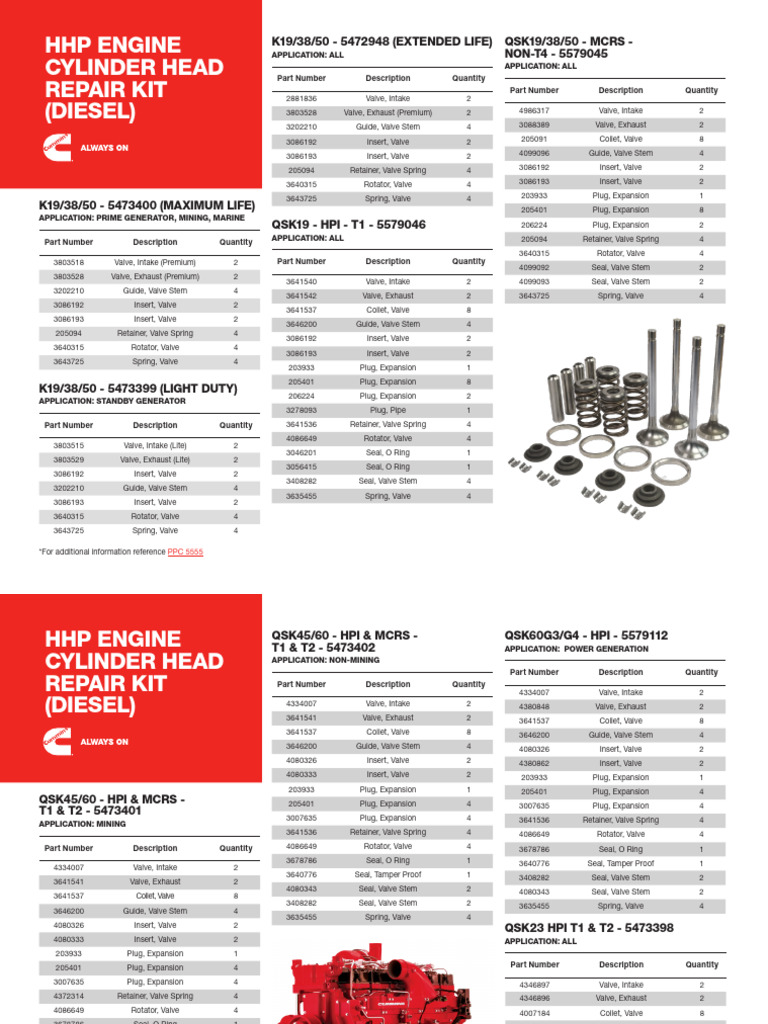 HHP Engine Cylinder Head Repair Kits | PDF | Mechanical Engineering ...