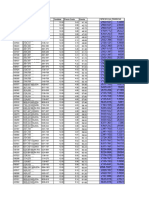 Código Producto Referencia Cantidad Precio Costo Exenta