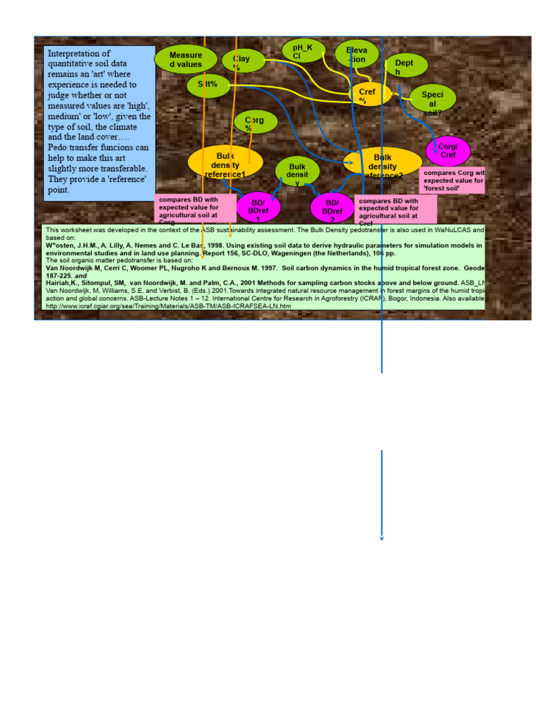 form-bd-pedotransfer-new-pdf-soil-clay