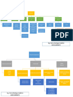 Mapa Conceptual