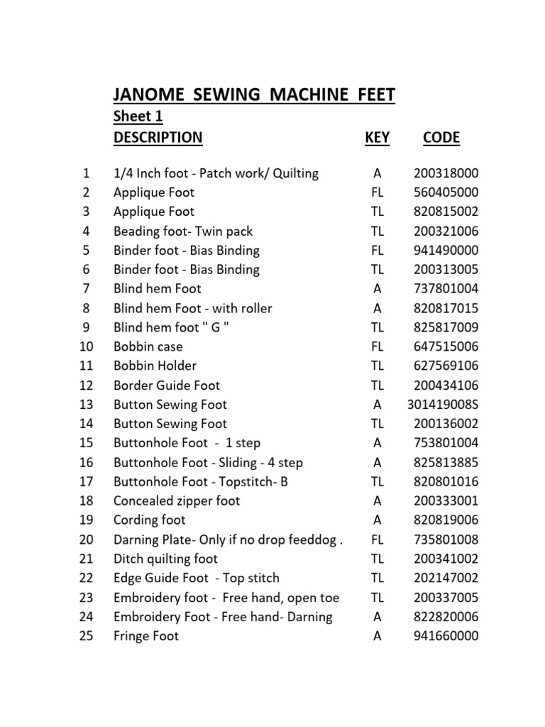Janome Sewing Machine Feet Guide | PDF | Sewing | Manufactured Goods
