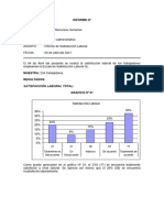 Informe de Satisfacción Laboral