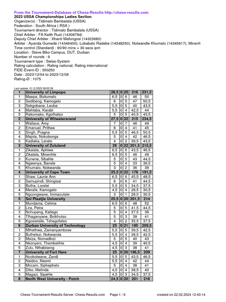 Chess Results List | PDF