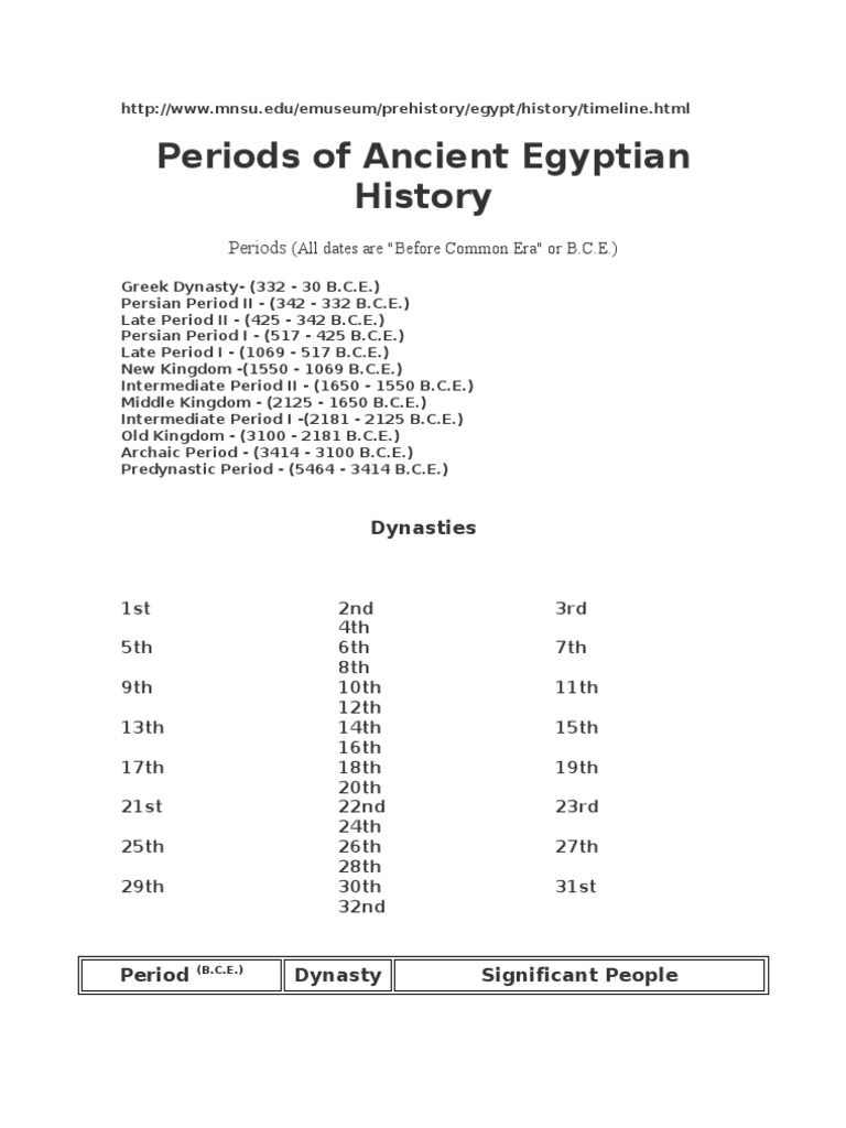 Periods of Ancient Egyptian History2 | PDF | Ancient Egypt | Egyptian ...