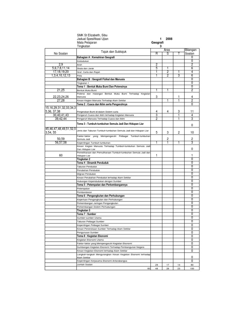 Templat Jsu Geografi Tingkatan 1 2 Dan 3 08 09 Pdf