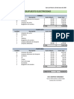 Presupuesto Electricidad