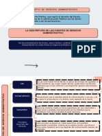 Derecho Administrativo