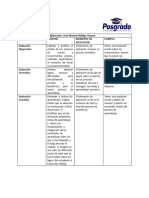 Tipo de Evaluacion