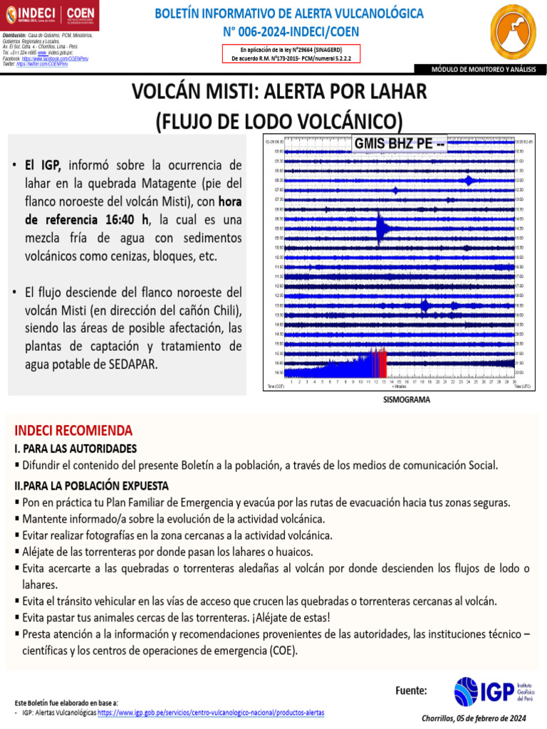 BOLETIN INFORMATIVO DE ALERTA VULCANOLOGICA #006-2024 Del 05-02-2024 ...