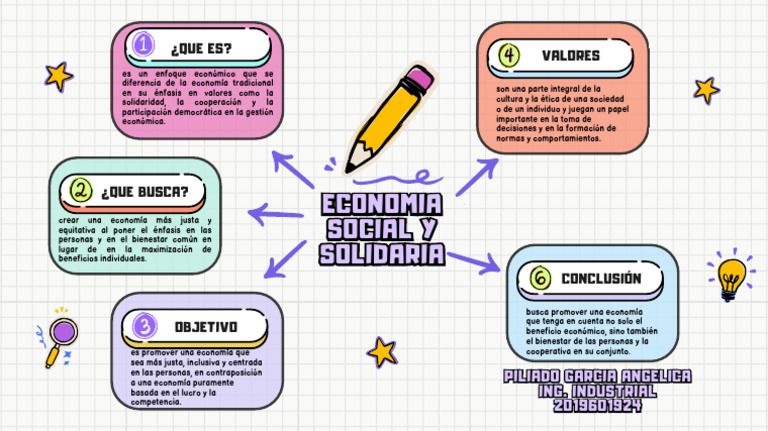 Economía Social Solidaria Pdf Economias