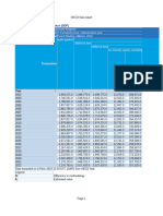 Country United Kingdom Measure V: Constant Prices, National Base Year Unit Pound Sterling, Millions, 2019