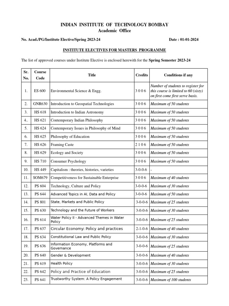 IIT Bombay Spring 2023-24 Electives | PDF | Entrepreneurship | Science