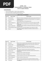 Download List of Accepted Abstracts_AMTID-2011 by Pradeep Ram SN70767517 doc pdf
