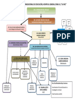 Organigrama Educ HGZ 14 Dic 2021