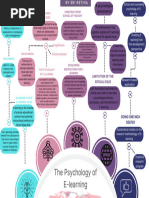 Brown and White Doodle Mind Map Brainstorm Graph