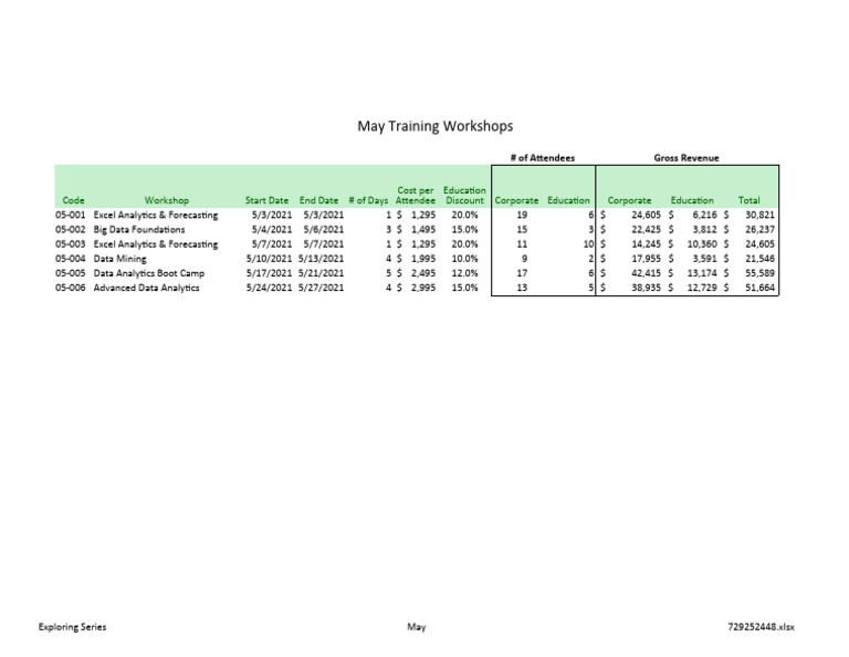 Ceesay Exp19 Excel Ch01 Capassessment Training Pdf