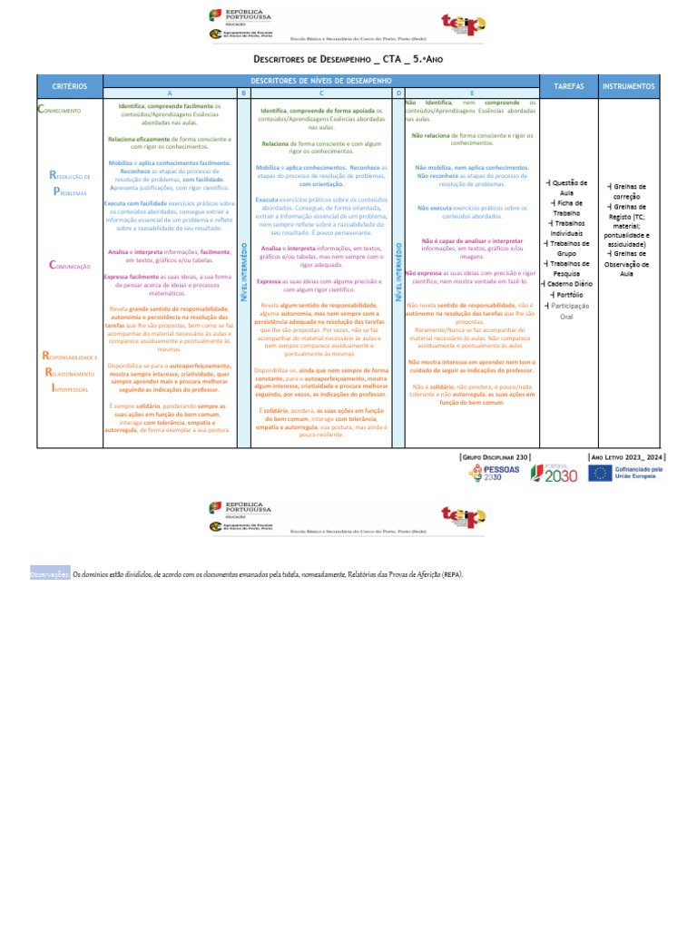 cta-descritores-de-desempenho-pdf-science-cogni-o