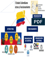 El Estado Colombiano