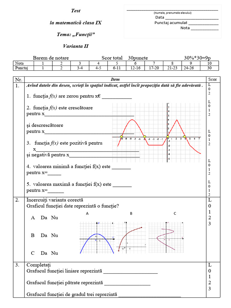 Test Clasa 9 Functii VARIANTA II | PDF