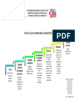 PROGRESSÃO DE DIETAS