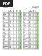 Top Yu-Gi-Oh! Meta Deck Prices | PDF