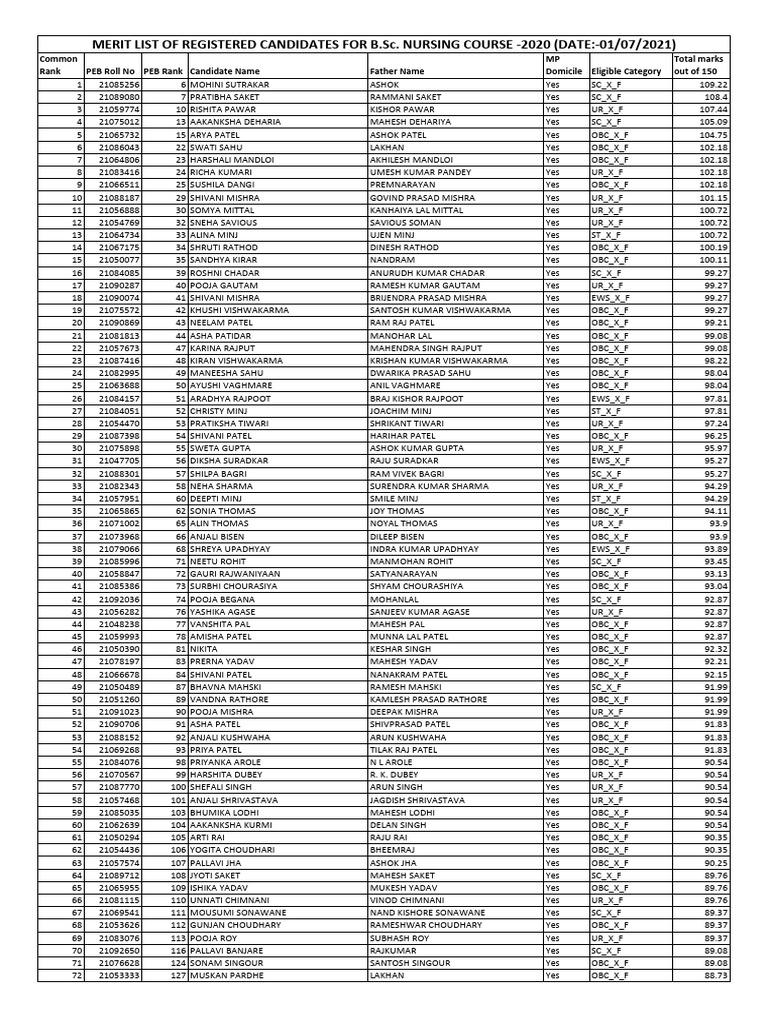 BSC Nursing Merit List 2020 | PDF