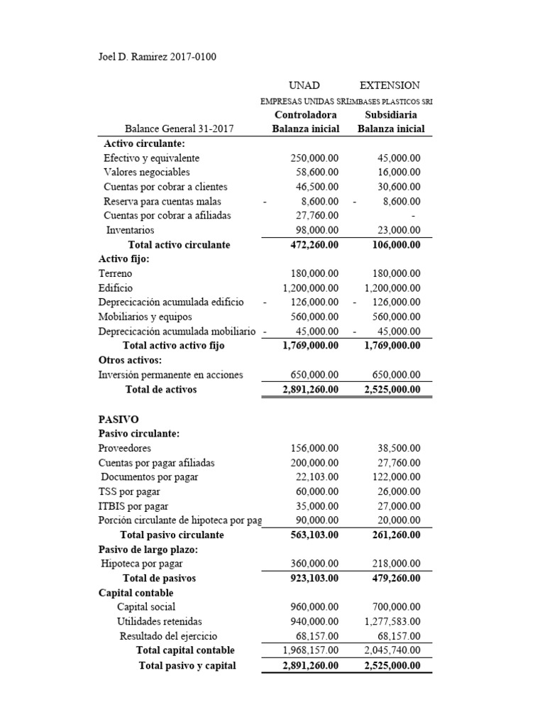 Balance General Empresas Unidas SRL | PDF | Contabilidad | Hoja de balance