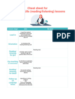 Cheat Sheet For Receptive Skills Lessons