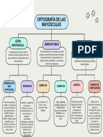 Mapa Conceptual Ortografia de Las Mayusculas