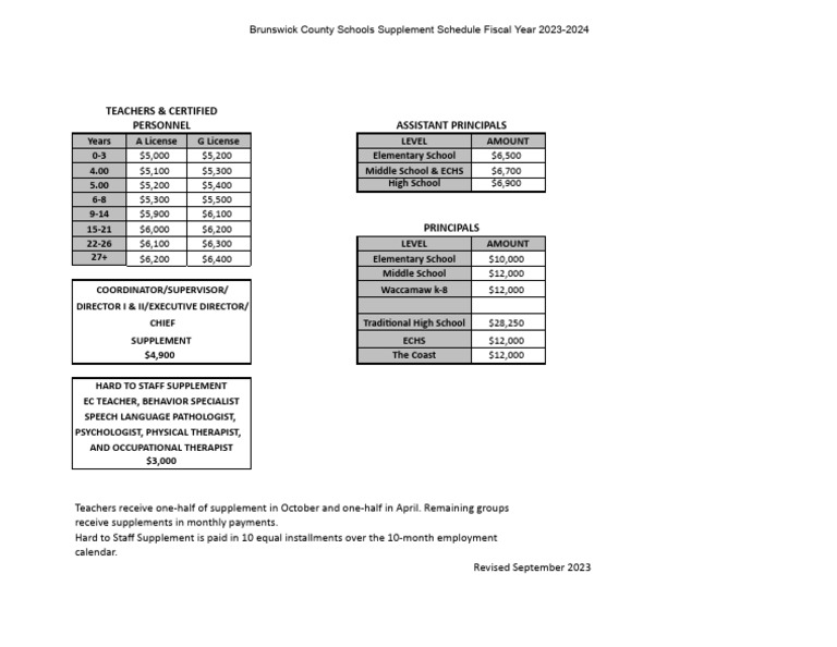 2023-2024 Supplementary Pay Schedule Rev 9 - 2023 | PDF