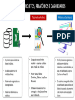 3A - Estrutura para Projetos