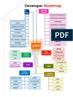 Java Dev Roadmap