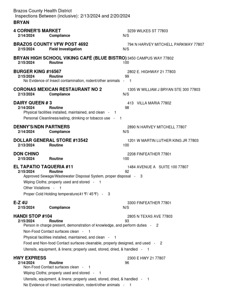 Restaurant Report Card, February 22, 2024 | PDF | Food Safety | Hand ...