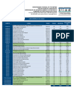 Concorrência SISU 2023 - 2