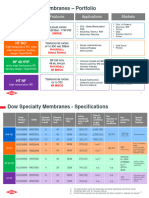 Dow Specialty Membranes Portfolio