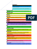 Partes de Una Computadora