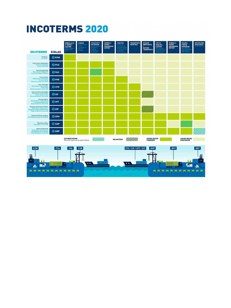 Incoterms Español | PDF