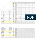 Resource Usage View