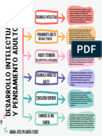 Gráfica Cuadro Sinóptico Moderno Colorido