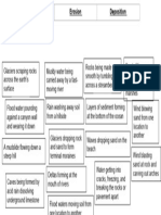 Carly Anderson - Weathering, Erosion, or Deposition Sort