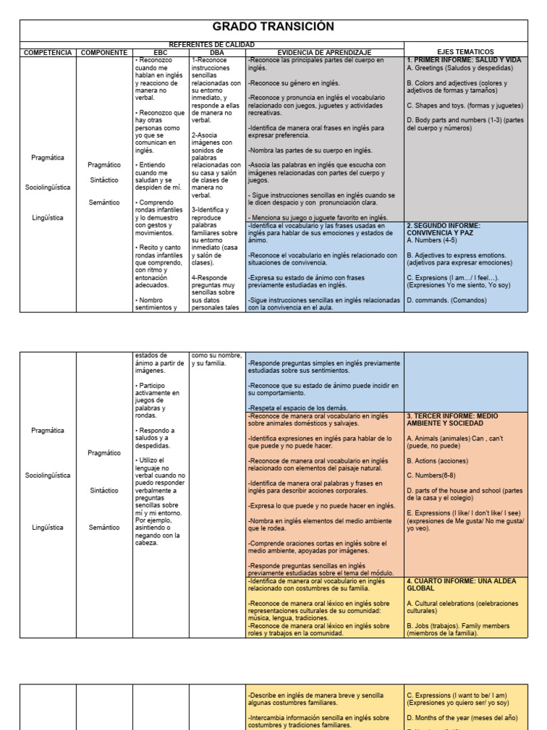 Diseño Curricular Inglés Primaria 2025 | PDF | Idioma en Inglés | Verbo