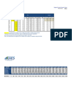 Empleo Formal 2017-03 Mar Estadistica