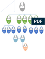 Visio ORGANIGRAMA