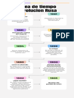 Linea de Tiempo Revolucion Rusa
