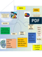 Mapa Mental de Estadisticas