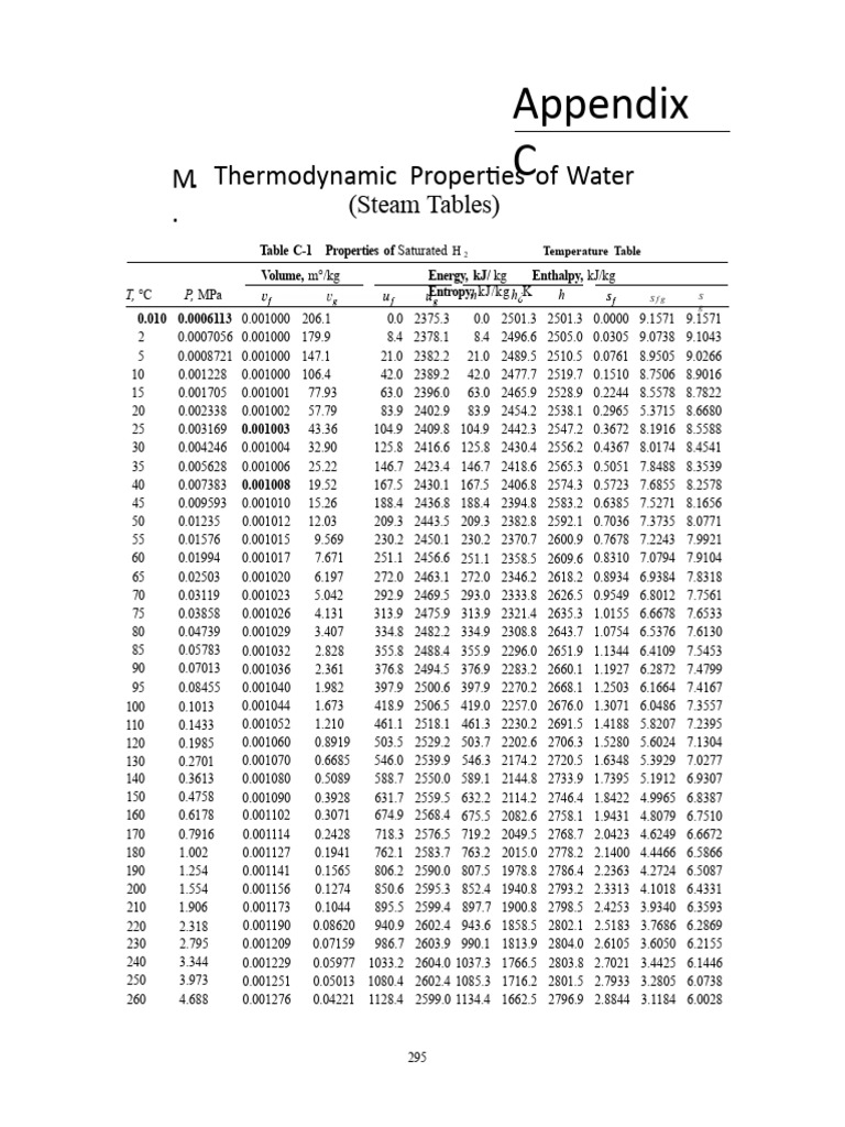 Steam-tables | PDF